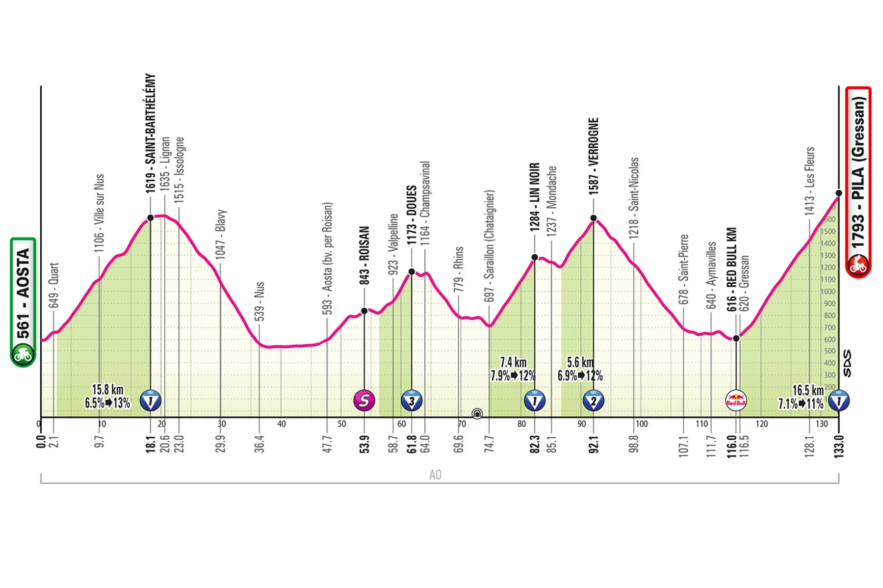 stage 14 giro